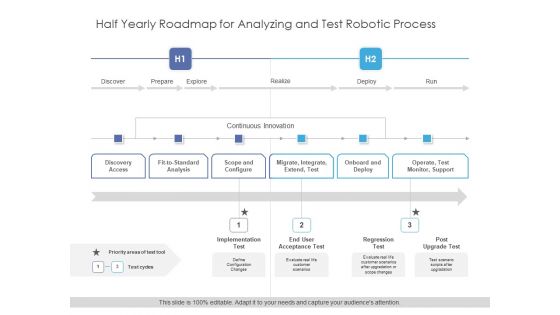 Half Yearly Roadmap For Analyzing And Test Robotic Process Guidelines