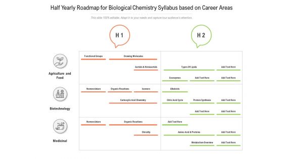 Half Yearly Roadmap For Biological Chemistry Syllabus Based On Career Areas Slides