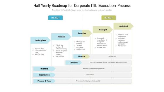 Half Yearly Roadmap For Corporate ITIL Execution Process Mockup
