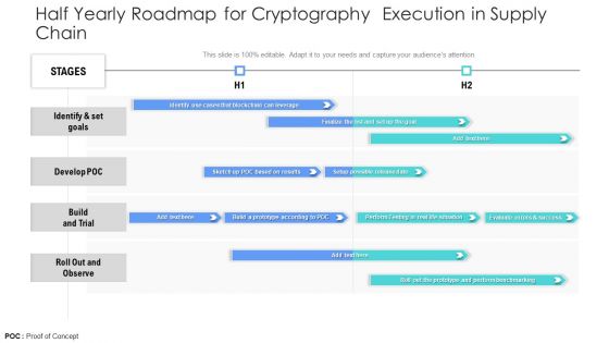 Half Yearly Roadmap For Cryptography Execution In Supply Chain Formats