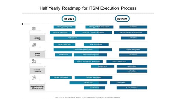 Half Yearly Roadmap For ITSM Execution Process Diagrams