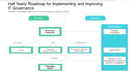 Half Yearly Roadmap For Implementing And Improving IT Governance Professional Half Yearly Roadmap For Implementing And Improving IT Governance Professional