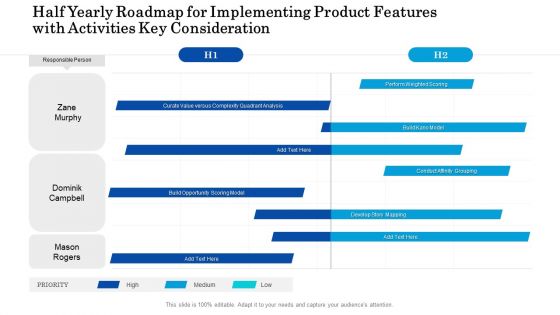 Half Yearly Roadmap For Implementing Product Features With Activities Key Consideration Themes