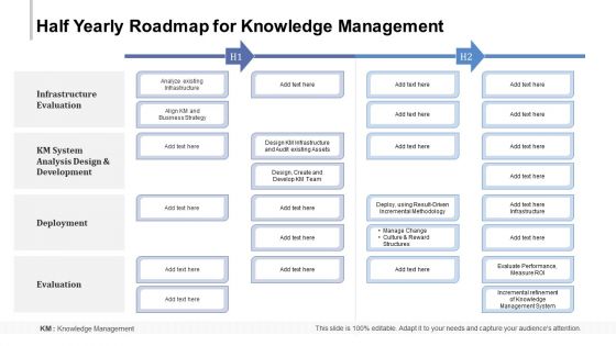 Half Yearly Roadmap For Knowledge Management Inspiration Half Yearly Roadmap For Knowledge Management Inspiration