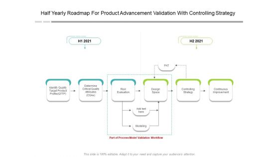 Half Yearly Roadmap For Product Advancement Validation With Controlling Strategy Professional
