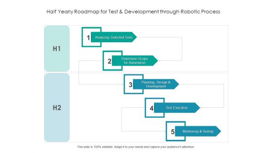 Half Yearly Roadmap For Test And Development Through Robotic Process Template