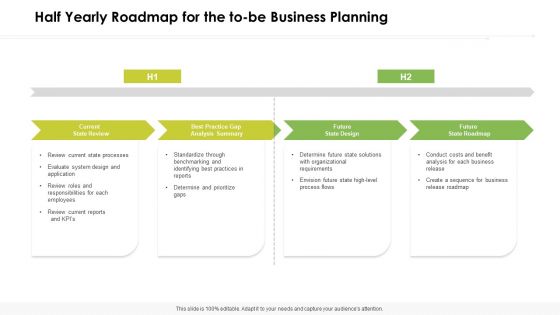 Half Yearly Roadmap For The To Be Business Planning Demonstration