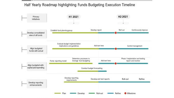 Half Yearly Roadmap Highlighting Funds Budgeting Execution Timeline Diagrams