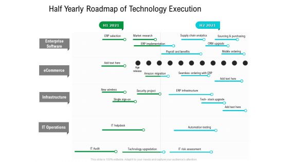 Half Yearly Roadmap Of Technology Execution Summary