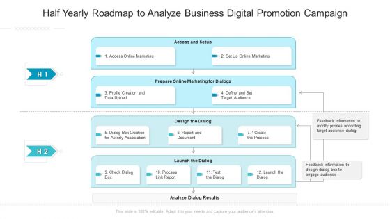 Half Yearly Roadmap To Analyze Business Digital Promotion Campaign Designs