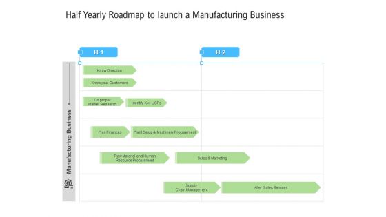 Half Yearly Roadmap To Launch A Manufacturing Business Icons