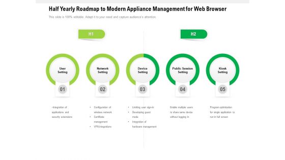 Half Yearly Roadmap To Modern Appliance Management For Web Browser Designs