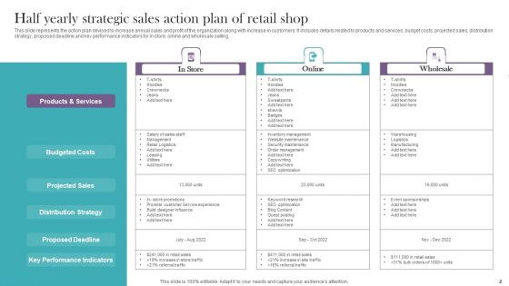 Half Yearly Sales Plan Ppt PowerPoint Presentation Complete Deck With Slides