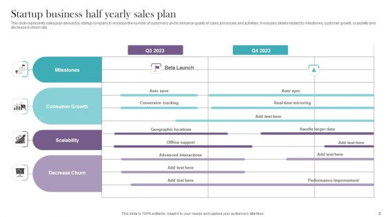 Half Yearly Sales Plan Ppt PowerPoint Presentation Complete Deck With Slides