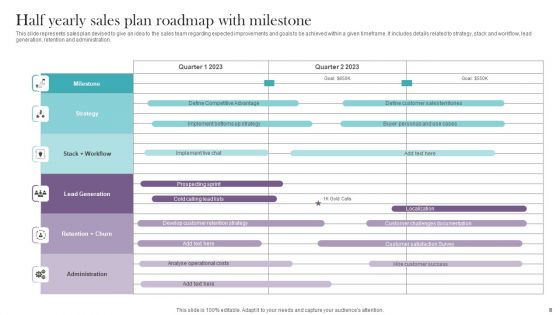 Half Yearly Sales Plan Ppt PowerPoint Presentation Complete Deck With Slides