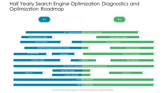 Half Yearly Search Engine Optimization Diagnostics And Optimization Roadmap Rules