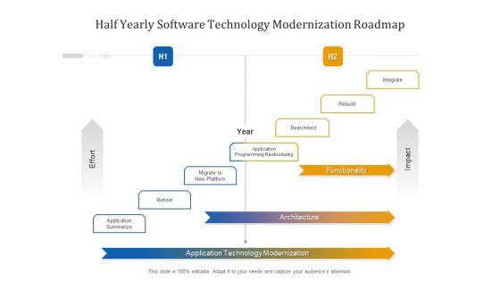 Half Yearly Software Technology Modernization Roadmap Graphics