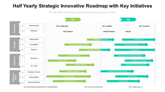 Half Yearly Strategic Innovative Roadmap With Key Initiatives Demonstration