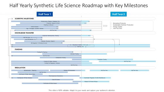 Half Yearly Synthetic Life Science Roadmap With Key Milestones Inspiration
