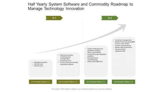 Half Yearly System Software And Commodity Roadmap To Manage Technology Innovation Graphics