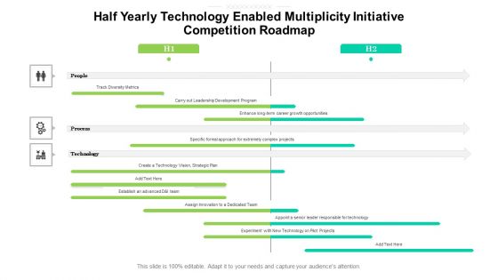 Half Yearly Technology Enabled Multiplicity Initiative Competition Roadmap Ideas