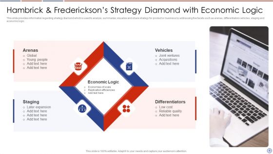 Hambrick And Fredrickson Diamond Framework Ppt PowerPoint Presentation Complete Deck With Slides