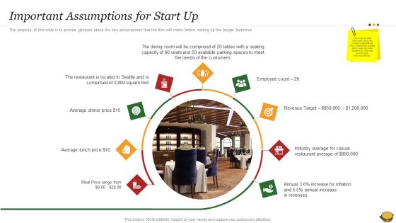 Hamburger Commerce Company Analysis Important Assumptions For Start Up Sample PDF