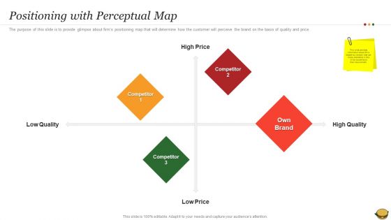 Hamburger Commerce Company Analysis Positioning With Perceptual Map Clipart PDF