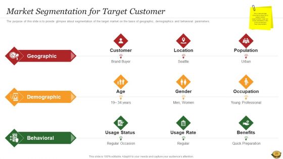 Hamburger Commerce Company Analysis Ppt PowerPoint Presentation Complete Deck With Slides