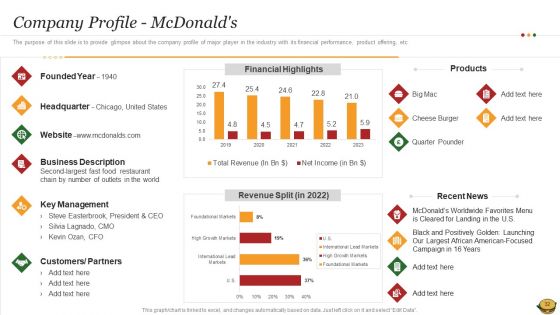 Hamburger Commerce Company Analysis Ppt PowerPoint Presentation Complete Deck With Slides