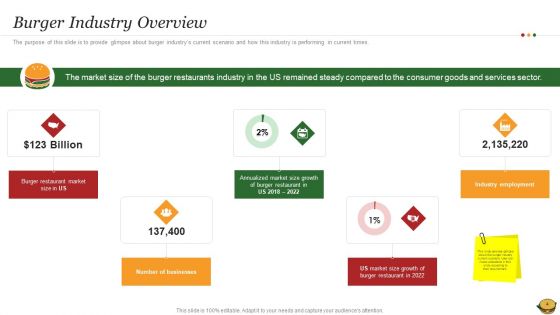 Hamburger Commerce Company Analysis Ppt PowerPoint Presentation Complete Deck With Slides