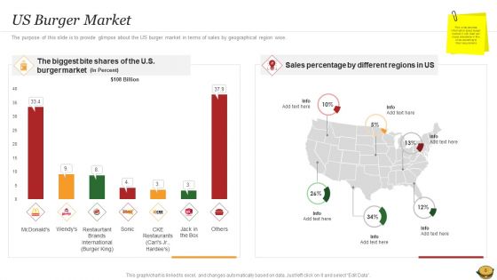 Hamburger Commerce Company Analysis Ppt PowerPoint Presentation Complete Deck With Slides