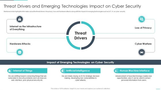 Handling Cyber Threats Digital Era Threat Drivers And Emerging Technologies Ppt Styles Ideas PDF