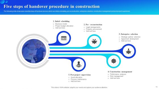Handover Procedure Ppt PowerPoint Presentation Complete Deck With Slides