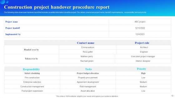 Handover Procedure Ppt PowerPoint Presentation Complete Deck With Slides