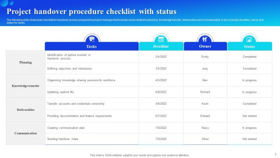 Handover Procedure Ppt PowerPoint Presentation Complete Deck With Slides