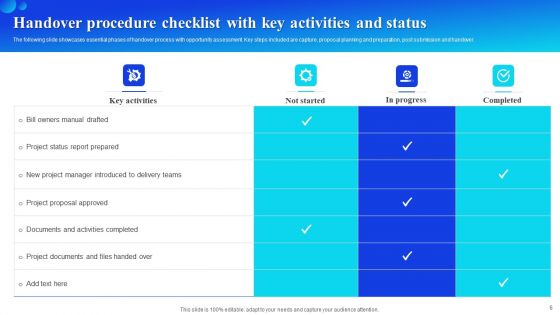 Handover Procedure Ppt PowerPoint Presentation Complete Deck With Slides