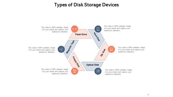 Hard Disk Storage Systems Storage Device Ppt PowerPoint Presentation Complete Deck