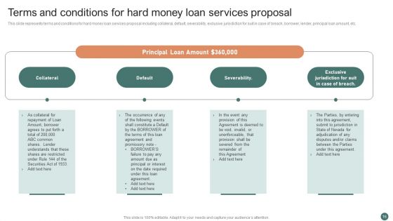 Hard Money Loan Services Proposal Ppt PowerPoint Presentation Complete Deck With Slides