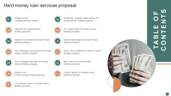 Hard Money Loan Services Proposal Ppt PowerPoint Presentation Complete Deck With Slides