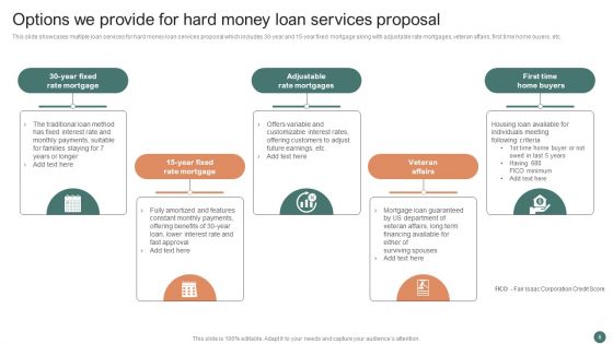 Hard Money Loan Services Proposal Ppt PowerPoint Presentation Complete Deck With Slides