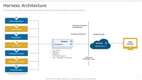 Harness Architecture Data Record Cases Of Devops IT Structure PDF
