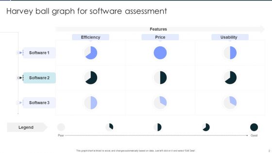 Harvey Ball Graph Ppt PowerPoint Presentation Complete Deck With Slides