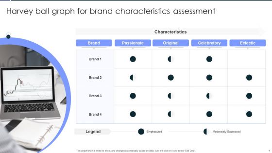 Harvey Ball Graph Ppt PowerPoint Presentation Complete Deck With Slides