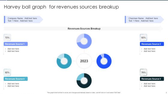 Harvey Ball Graph Ppt PowerPoint Presentation Complete Deck With Slides