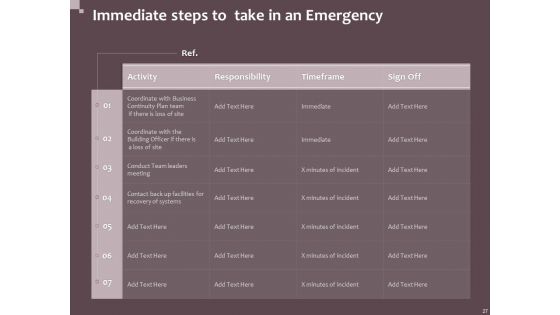 Hazard Administration Ppt PowerPoint Presentation Complete Deck With Slides