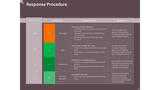 Hazard Administration Ppt PowerPoint Presentation Complete Deck With Slides