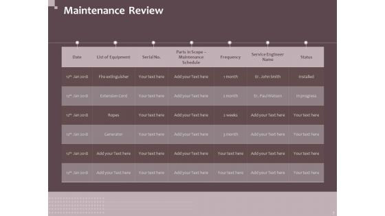 Hazard Administration Ppt PowerPoint Presentation Complete Deck With Slides