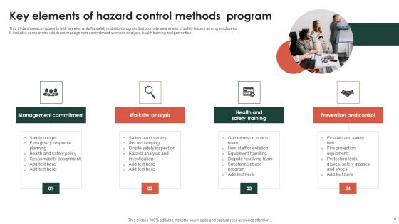 Hazard Control Methods Ppt PowerPoint Presentation Complete Deck With Slides