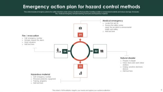 Hazard Control Methods Ppt PowerPoint Presentation Complete Deck With Slides